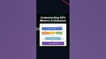 Understanding GPU Memory Architecture #ai #artificialintelligence #machinelearning #aiagent