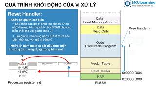 Hiểu sâu Trình tự khởi động (Boot Sequence) vi điều khiển STM32, ARM Cortex M, thực hành Debug