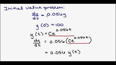 Calculus - 6.1 Antiderivatives and Slope Fields (Part 1)