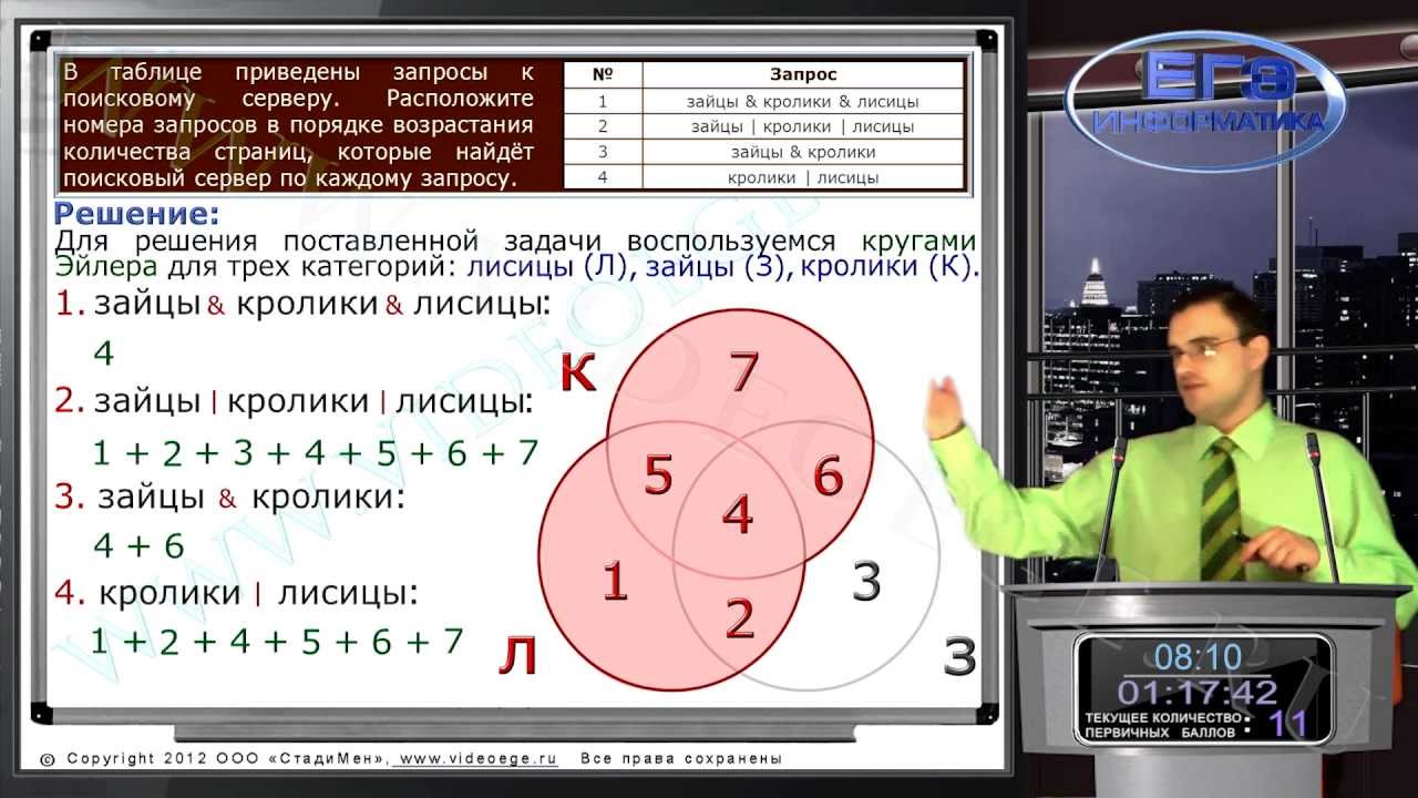 Егэ информатика робот. ЕГЭ по информатике и ИКТ. Решения ЕГЭ по информатике 2022. Зайцы кролики лисицы круги Эйлера.