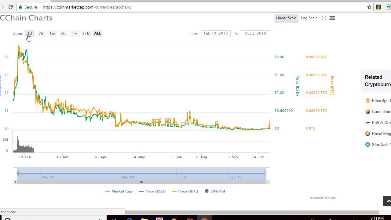 ACChain (ACC) Over 400% In 24 hrs! PUMP COIN OF THE DAY! - YouTube