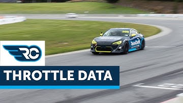 Maximising Your Throttle Input | Throttle Data [TECHTALK]