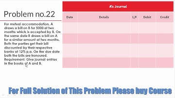 Problem No#  Chapter Bills of Exchange Solution in Urdu - Book Sohail Afzal