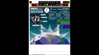 NaVIC System I Countries & Their Navigation System I Quick Revision I S&T 71ST BPSC I #shortsfeed