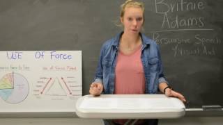 Persuasive Speech w/ Visual Aid