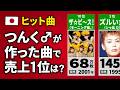 つんくが作曲した曲の売上ランキング【20位〜1位】