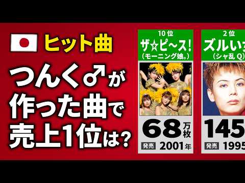 つんくが作曲した曲の売上ランキング【20位〜1位】