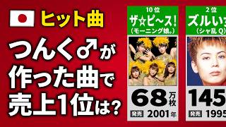 つんくが作曲した曲の売上ランキング【20位→1位】