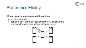 HELIOS Beta Video Tutorial: Social Graph Mining - Extension Module