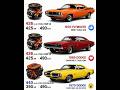 Color Of Mopars @Midwest Mopars In The Park Minnesota 2026