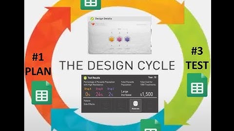VIDEO GUIDE: Iterative Testing