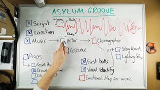 Creating a Production Plan | Behind The Scenes