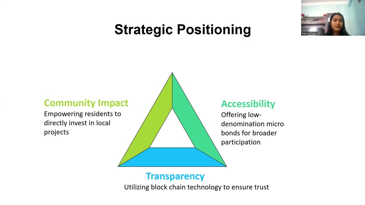 Video Presentation  Week4 MKT 500 MBA Rabina Thapa