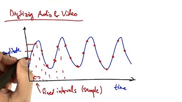 Digitizing Audio and Video - Georgia Tech - Network Congestion