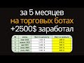 Марафон к миллиону: реально ли заработать на трейдинге?