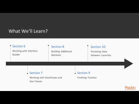 iOS 11 Programming with SWIFT : The Course Overview | packtpub.com