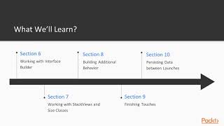 iOS 11 Programming with SWIFT : The Course Overview | packtpub.com