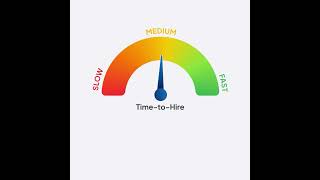 Speed Up Your Hiring Process with Jobma | Reduce Time-to-Hire | Cut Delay &amp; Improve Efficiency