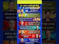 IPL  के प्रमुख टीमें और उनके मालिक।।