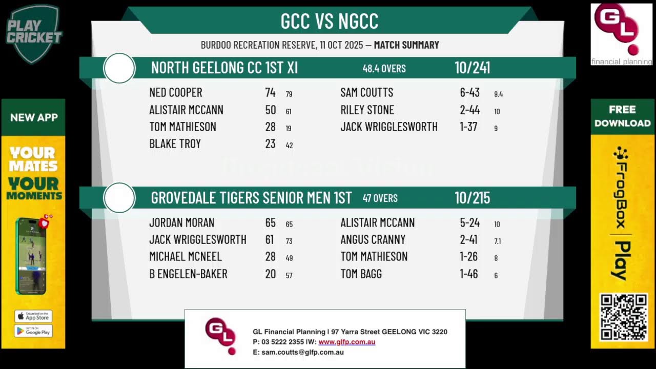 Grovedale Tigers Senior Men 1st XI v North Geelong CC 1st XI