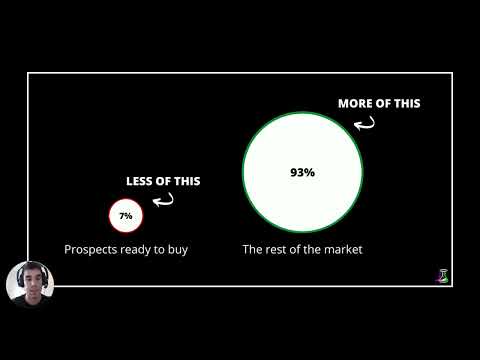 Your Go To Market Strategy
