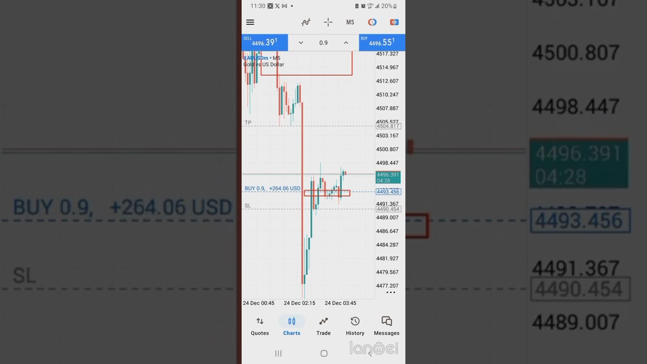 Demand and supply zones 