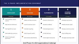 AI-First Organization Strategy: The 4-Phase Roadmap Every Business Needs | Cresco International