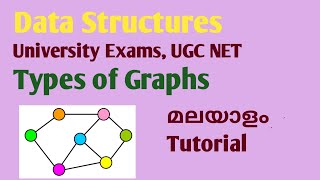 Types Of Graphs | Data Structures | Malayalam