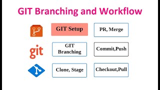 LetsDevOps: GIT Architecture, GIT Workflow, Branching, GIT Clone, Stage, Commit, Push, PR etc.. Profile