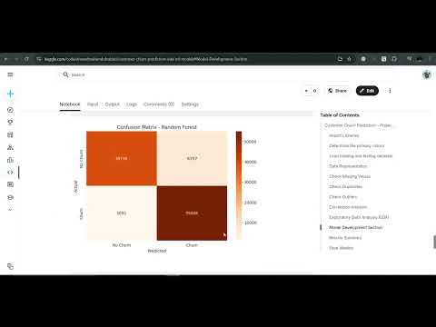 Customer Churn Prediction | EDA & Machine Learning Models | UneeQ Interns Task | Demo