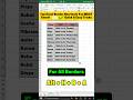 Top Excel Border Shortcuts you MUST know!! #spreadsheetmagic #exceltips #excelforbeginners