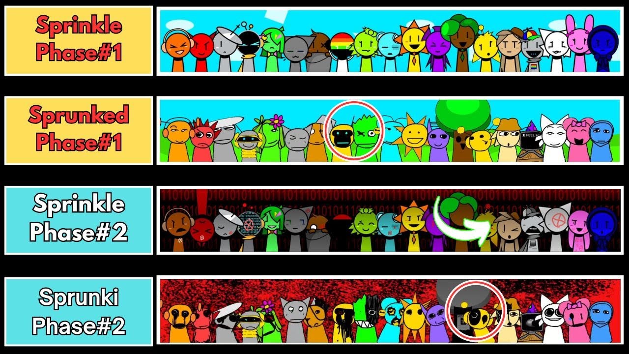 Incredibox New Sprinkle vs Sprunked: All character in the Ultimate ...