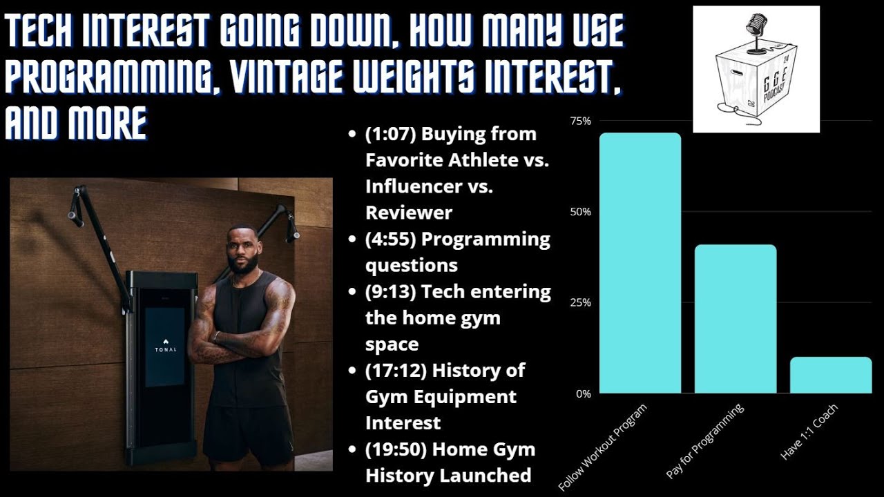 Tech Interest Going Down, How Many use Programming, Vintage Weights ...