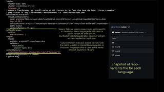 Config Sync Fleet Packages, Multi cluster GitOps management