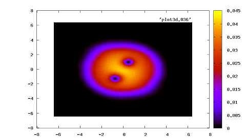 Simulated 2D BEC 2 Vortices