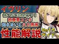 【ゼンゼロ】知らないと火力激減するコンボアリ!「イヴリン」の使い方、性能、編成、音動機、ドライバディスク、メインステ、サブステ全てを解説します【ゼンレスゾーンゼロ】#ZZZ #アストラ #イブリン