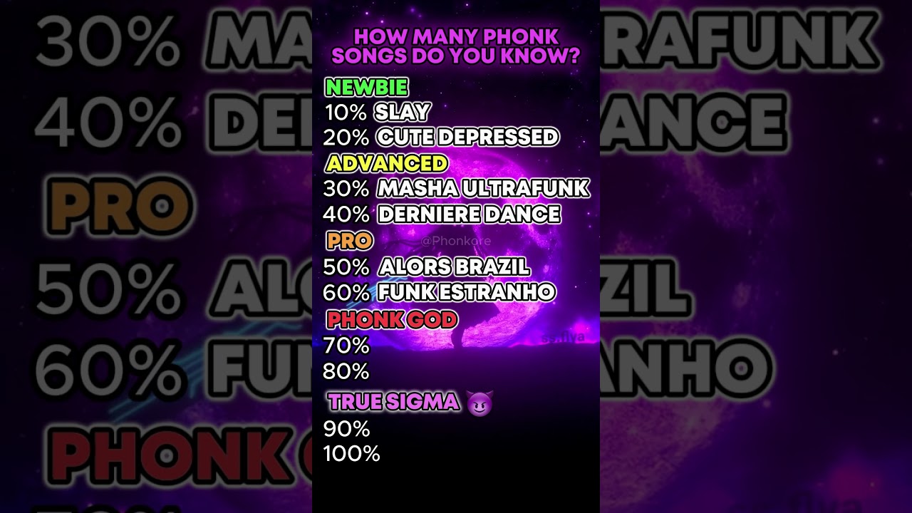 How many Phonk songs do you know?😱
