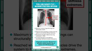 TOTAL LUNG CAPACITY (TLC) — THE EMPHYSEMA GIVEAWAY #NEETPG #Pulmonology #Physiology