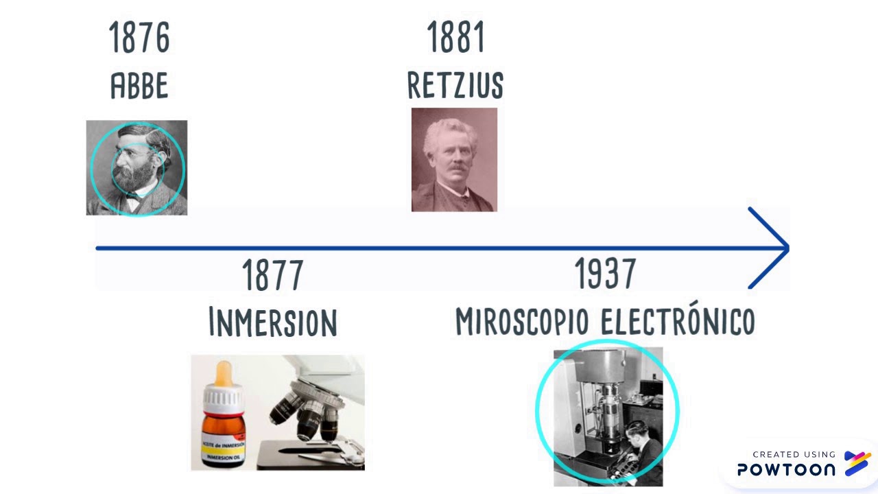 Historia de la microscopia. - YouTube