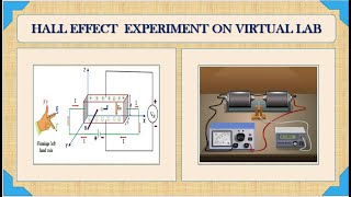 Hall Effect Experiment on virtual lab Net Worth