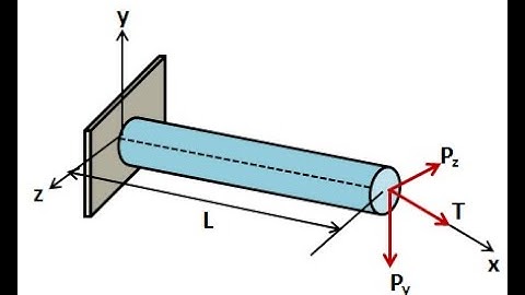 Theory of Bending | SOM | SNS institutions