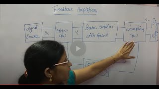 Feedback Amplifiers