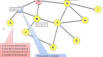 Dynamic source Routing [DSR] IN MOBILE ADHOC NETWORK
