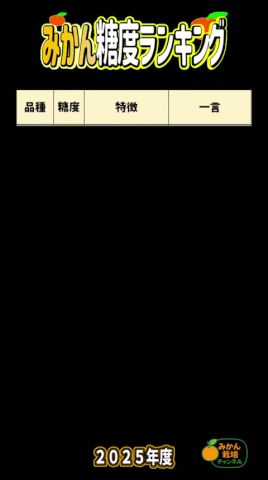 【みかんの糖度】20260222 みかん糖度ランキング【2025年度】 #みかん栽培 #家庭菜園 #美味しいみかん