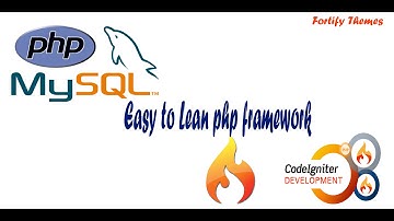 CodeIgniter Tutorial 6 - HTML Helper