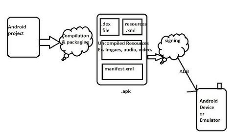 2 Android app development tutorial for beginners | Android First Application Hello World