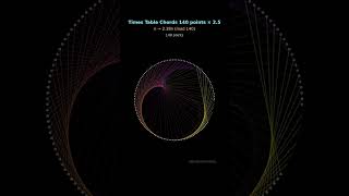 140-Point Circle Patterns #shorts
