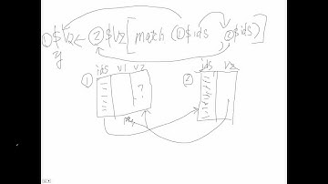 Rules of using match() to transfer values between dataframes in R