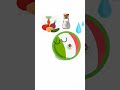 !El océano es una sopa¡😱 #countryballs #paisesdelmundo #polandball #humor #animación
