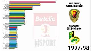 Campeones de Betclic 1 Liga 1948-2026 creditos a Sport Insight